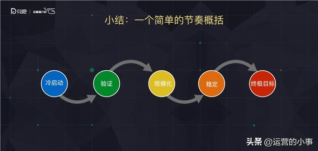 路口社区是怎样从0到1做好用户UGC的?
