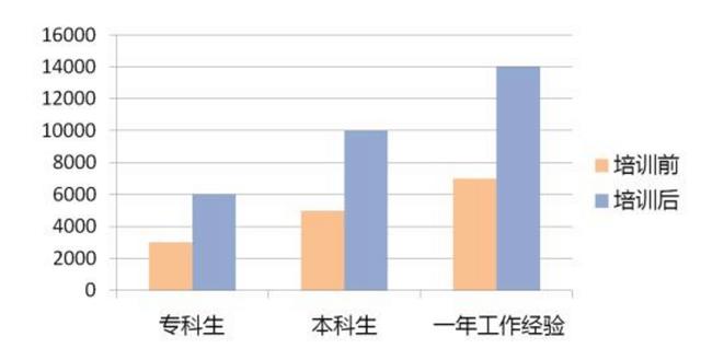 4个“最好找工作”的高职专业!成绩不好也不用担心!