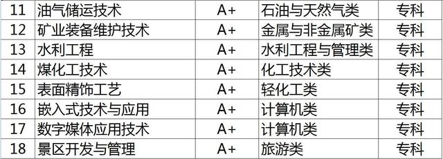4个“最好找工作”的高职专业!成绩不好也不用担心!