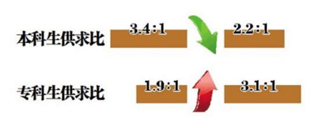 4个“最好找工作”的高职专业!成绩不好也不用担心!