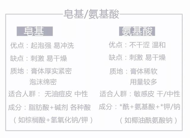 最好用的7款平价洗面奶!第4款绝对要买!