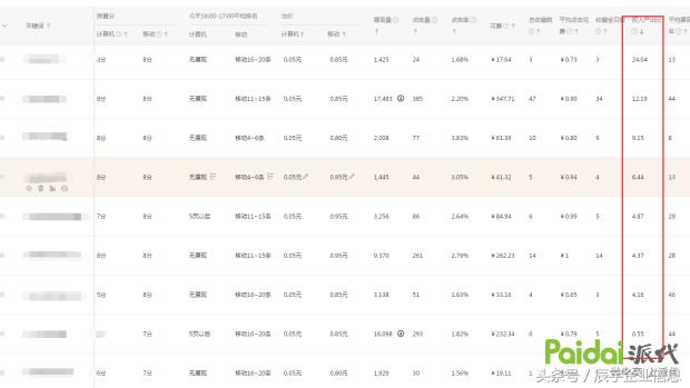 一篇文章带你学会直通车关键词优化