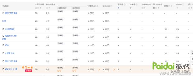 一篇文章带你学会直通车关键词优化