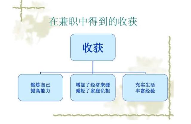 ����Щ�Ƚ�������׬Ǯ�Ĺ����ʺ����ڵĴ�ѧ����������ǵ��ղ�