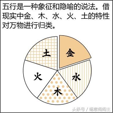 怎样才能快速学会算命?这就是方法!