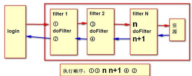 �ɻ���һ�Ĵ��㳬��ϸ�˽� Filter ��ԭ����Ӧ��