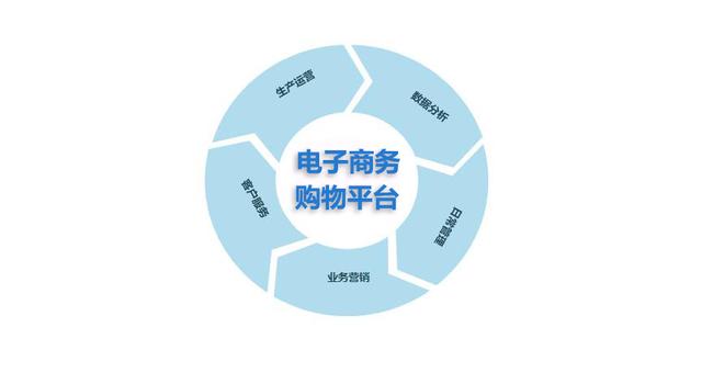 开个淘宝店,到底卖什么好,这些干货会让你少走很多弯路