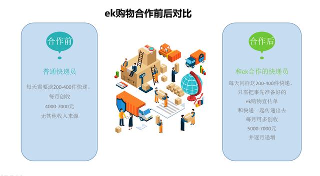 ek生活小助手丨一个快递员的自述!!