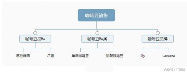 �ɻ���seo���������Ż���ϸ�������轲��