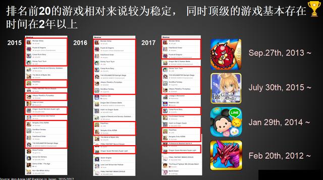 �����볬1300�ڵ��ձ���Ϸ�г�����Ƶ��վ�ƹ㽫�ɹؼ�