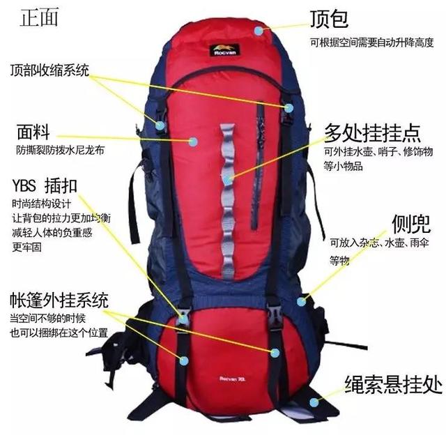 装备选择之登山包
