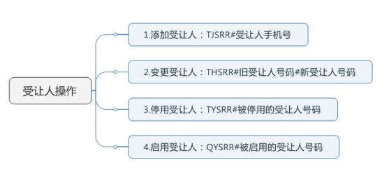 别等到移动积分都清零了,你还不知道积分是怎么回事