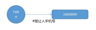 别等到移动积分都清零了,你还不知道积分是怎么回事