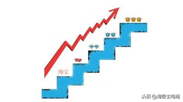 淘宝新店铺怎么做起来,宝贝快速突破零销量
