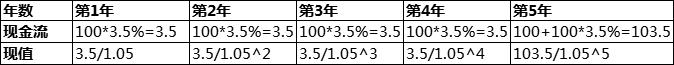 速看!你的股票到底值什么价?一篇搞懂绝对估值法