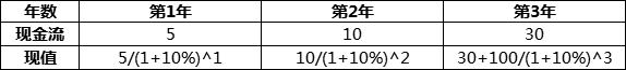速看!你的股票到底值什么价?一篇搞懂绝对估值法