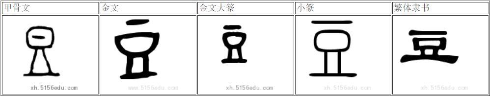 ���ֵĴ��췽����ѭ�����顱��������ʲô������ʱ����Щԭ��