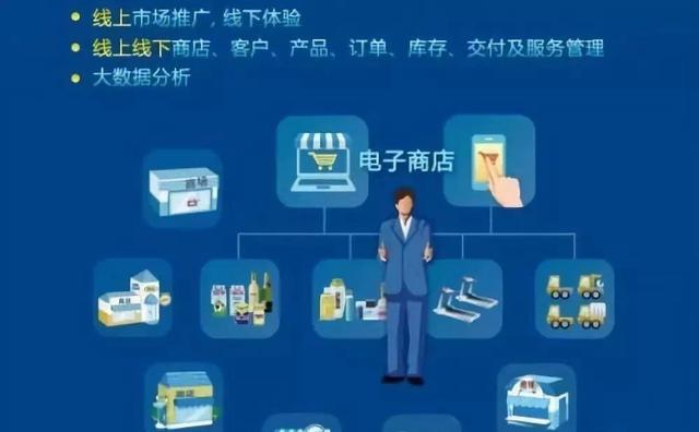 �������̣���ȷ��֪����ô����