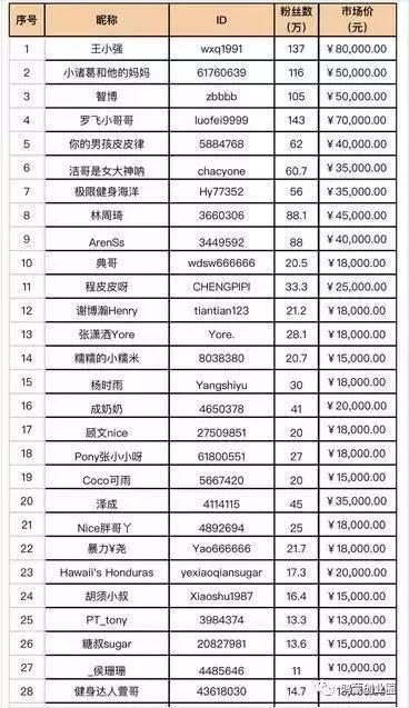 一个抖音粉丝3分钱?15秒成名的时代,如何通过抖音变现?