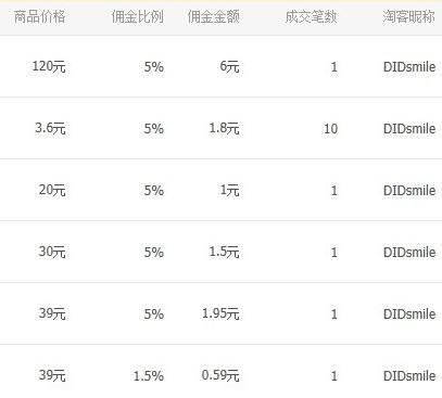 正规的网络兼职都有哪些?大部分普通人都能用