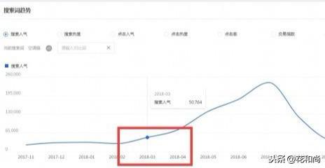 淘宝新手想做一件代发店铺,应该如何从阿里巴巴找到优质货源?