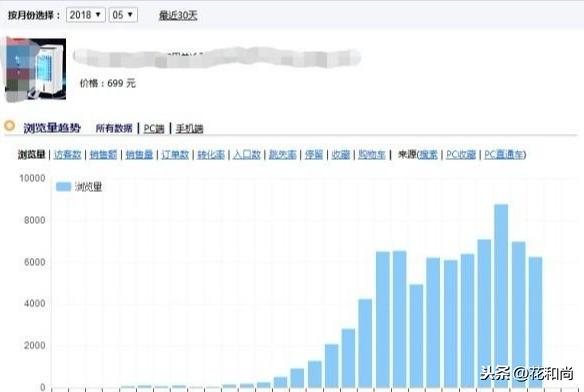 淘宝新手想做一件代发店铺,应该如何从阿里巴巴找到优质货源?