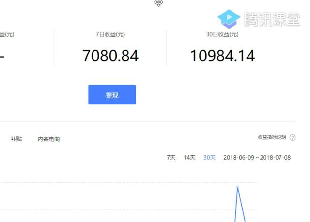 未来最快的赚钱方法,几乎零投入,学会的人都已赚钱赚到手软