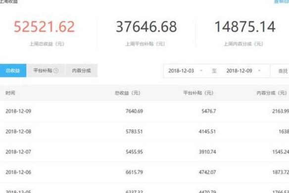 不起眼的暴利小生意,躺着就可以赚钱,网友:年收入过百万
