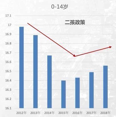 重庆15个热点板块,哪些板块最值得投资?