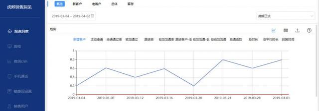 企业不知道如何管理员工微信?你该试试这个办法!