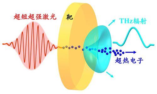 张杰:享誉世界的五国院士,实验室再造太阳,和明星撞名被人熟知