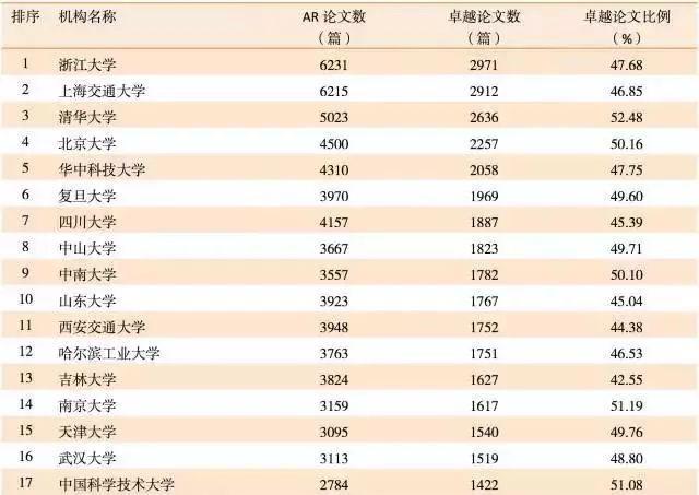张杰:享誉世界的五国院士,实验室再造太阳,和明星撞名被人熟知