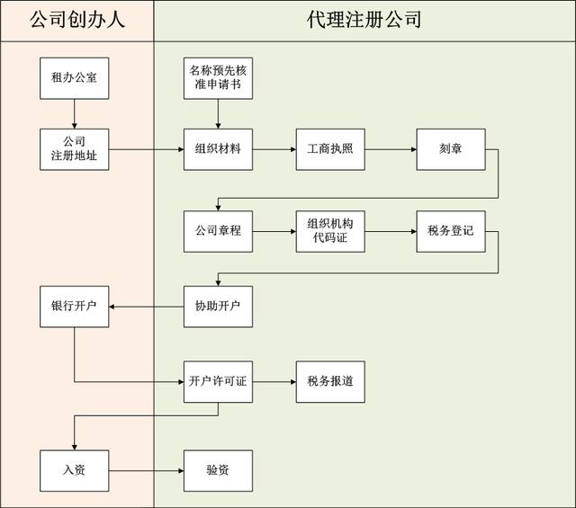 �¹�˾Ӧ���ע�ᣬע�������Ҫ��ʲô��