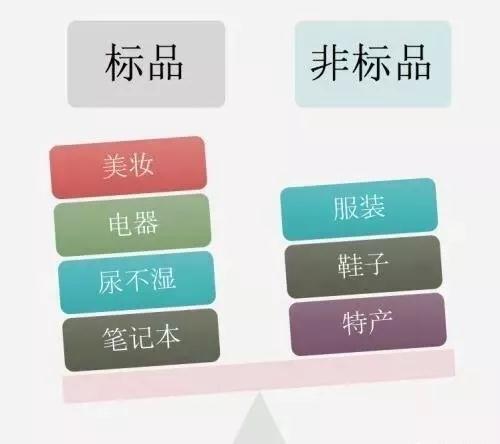 淘宝秋冬新品推广,快速引爆流量这样做