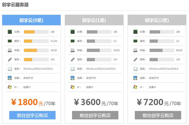 �ٶ������������� 360�ִٸ���