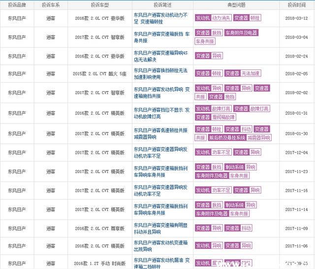 17款新逍客质量太差了,日产逍客质量问题爆发