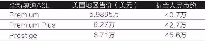 2019款奥迪A6到店,售价提前曝光,这价比奔驰宝马更厚道