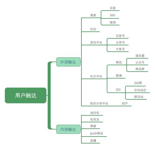 ��Ⱥ�������4���ؼ����轨����Ⱥ��Ӫ��ϵ