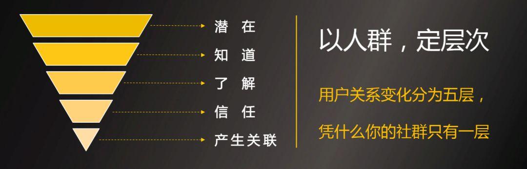 ��Ⱥ�������4���ؼ����轨����Ⱥ��Ӫ��ϵ