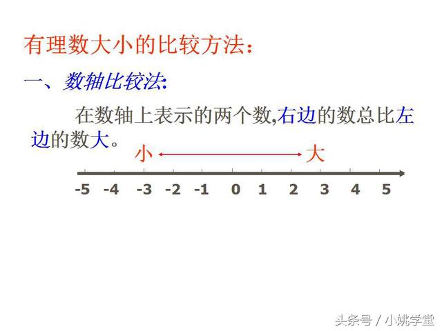 初中七年级上数学,1.4有理数的大小比较