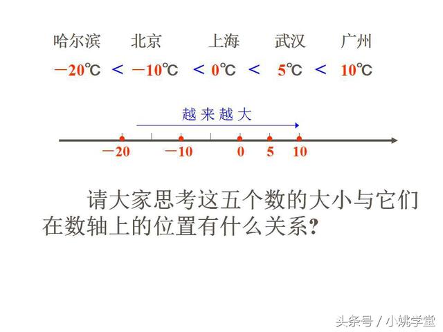 初中七年级上数学,1.4有理数的大小比较