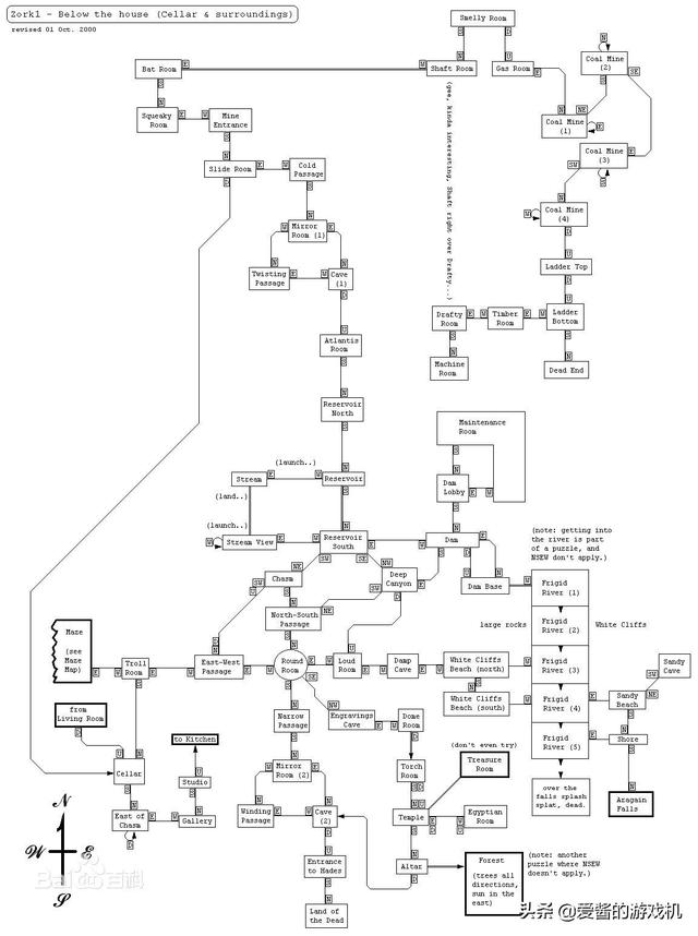 一不小心又忘记保存了 来聊聊游戏存档那些事
