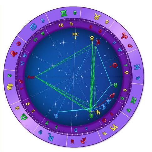 星座命盘如何查询怎么看懂