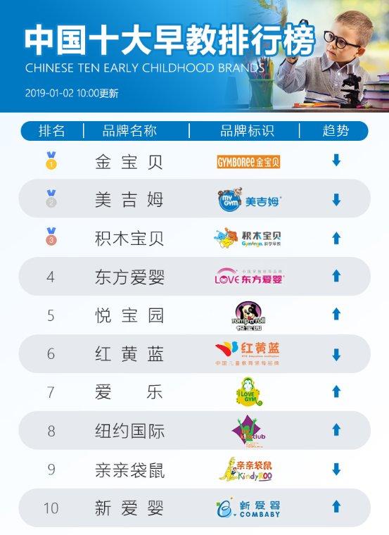 《中国早教蓝皮书》看早教品牌如何选择