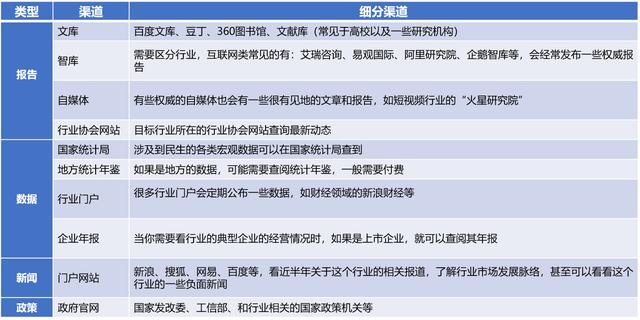 写报告无从下手?5个步骤,看完马上就能用,让你告别报告菜鸟