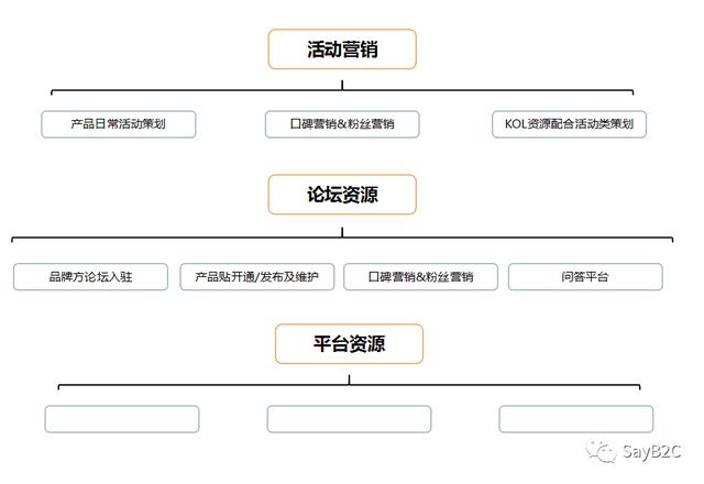 6������д��һ�������Ĳ�Ʒ�ƹ㷽��