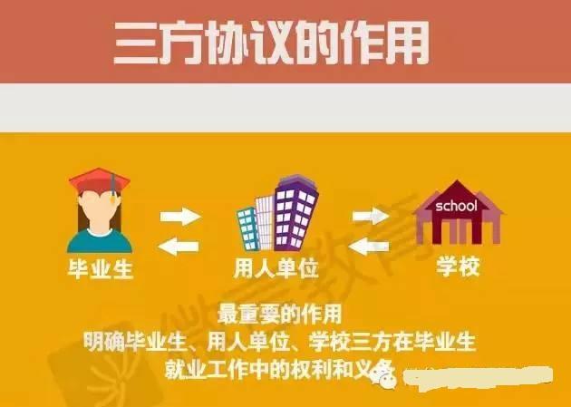 三方协议到底是什么,看看这里你就明白了