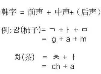 自学韩语时练习发音的四大技巧