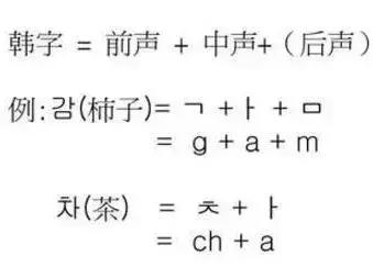 自学韩语时练习发音的四大技巧