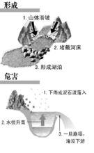 金沙江堰塞湖,那么到底什么是堰塞湖?有什么危害